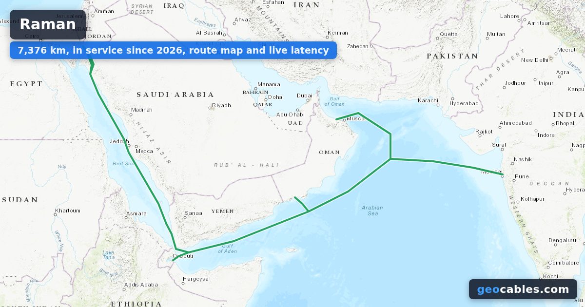 Raman Submarine Cable 7376 km | 2026 RFS